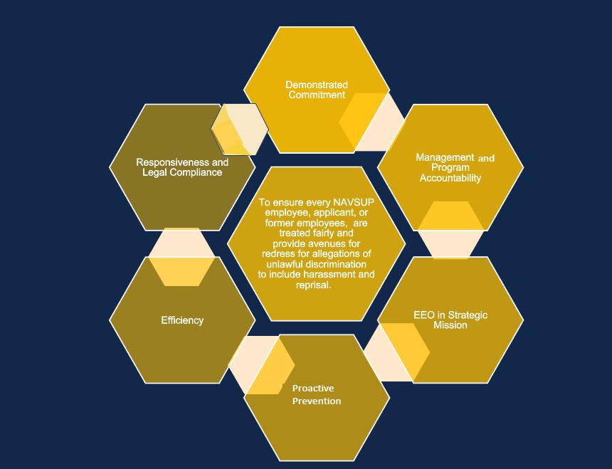 Hex Chart