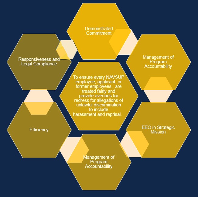 Hex Chart